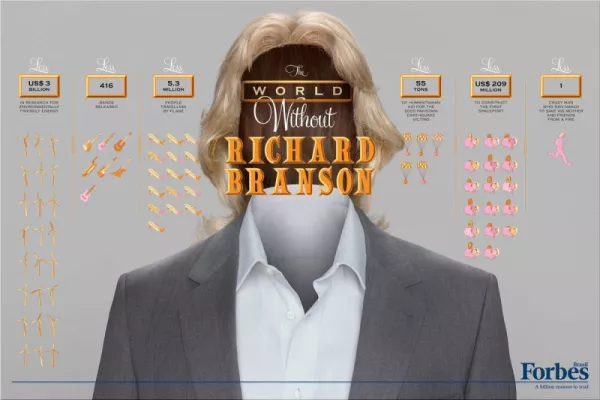 Forbes ads