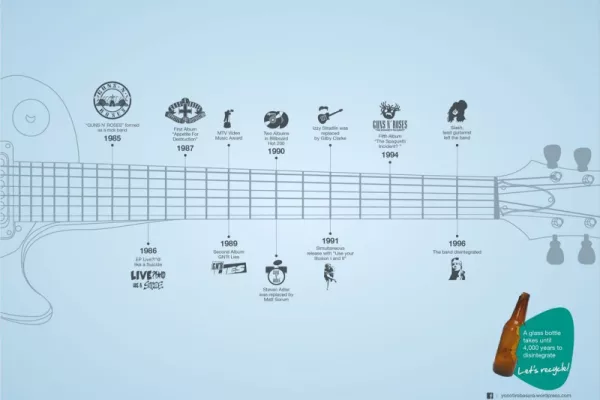 Fundenic ads