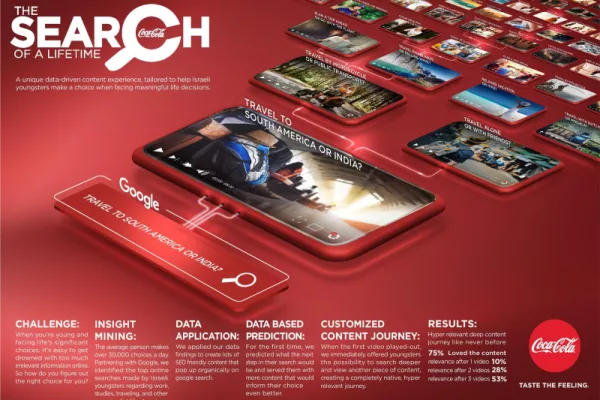 Coca-Cola and Google present:  The Search of a Lifetime