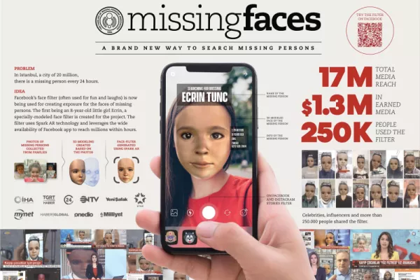 YAKAD "Missing Faces"