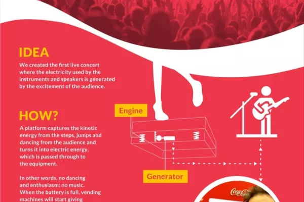 Coca-Cola ads
