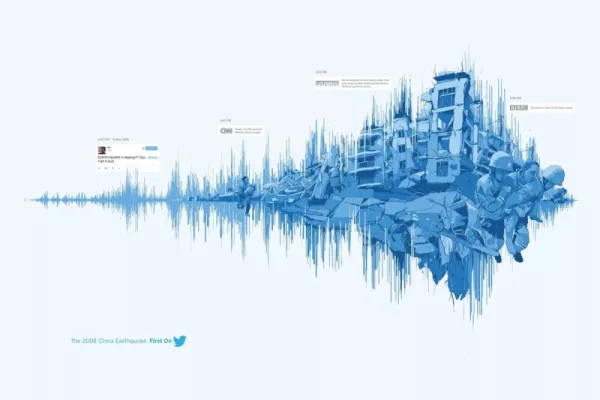 Twitter: First on Twitter