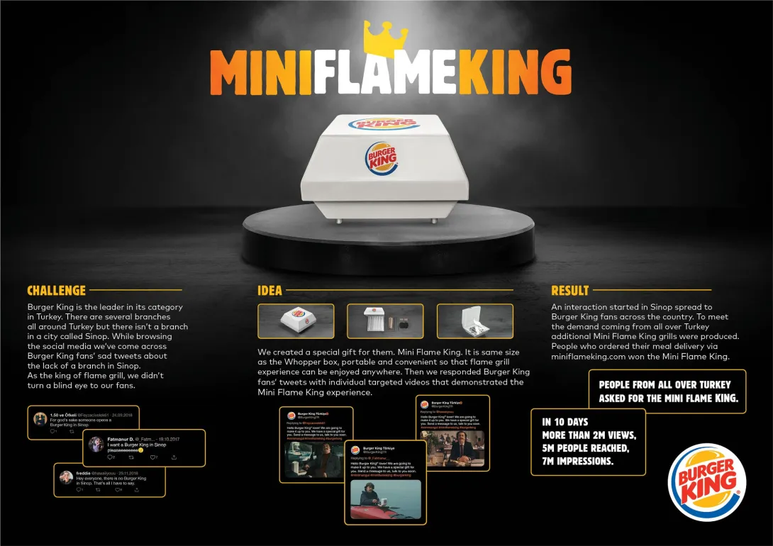 Burger King "Mini Flame Grill" Canoe / Office / VIP