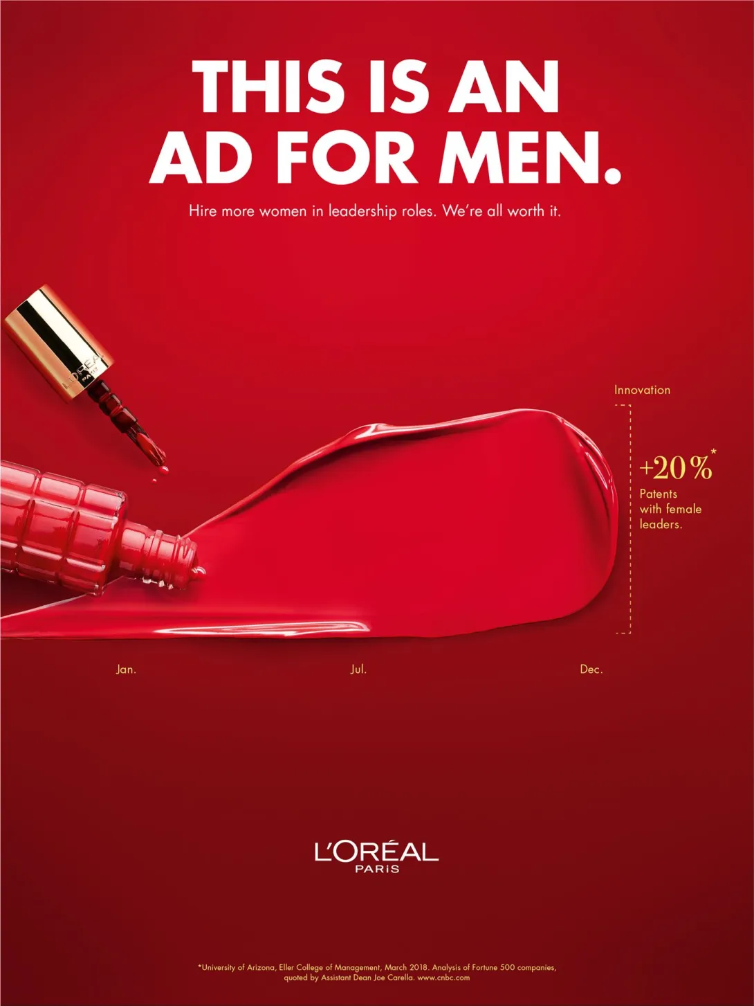 L'Oreal "This Is An Ad For Men"