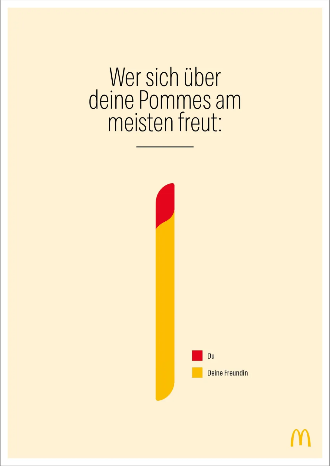 McDonald's "McStatistics" by DDB