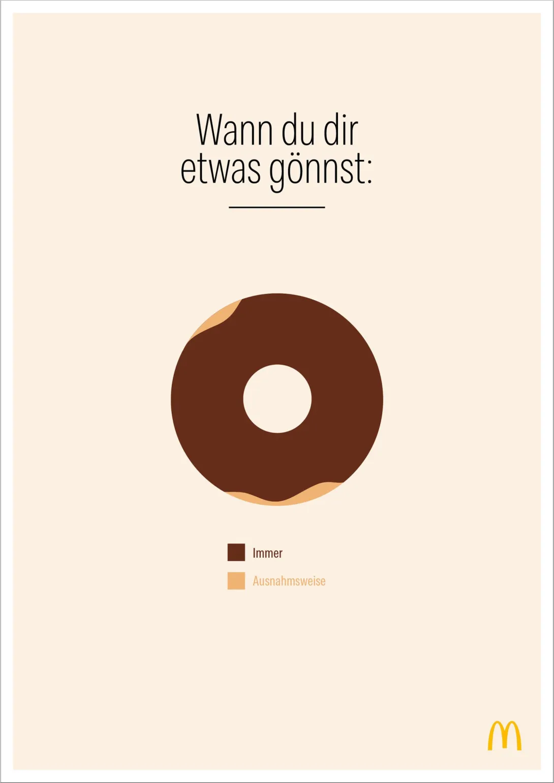 McDonald's "McStatistics" by DDB