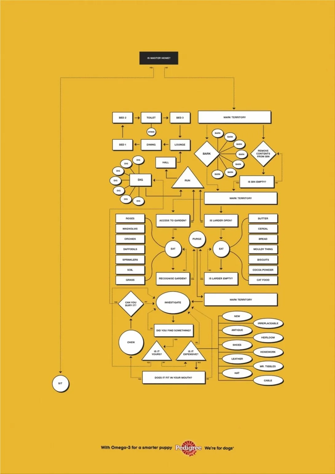 Pedigree print ads