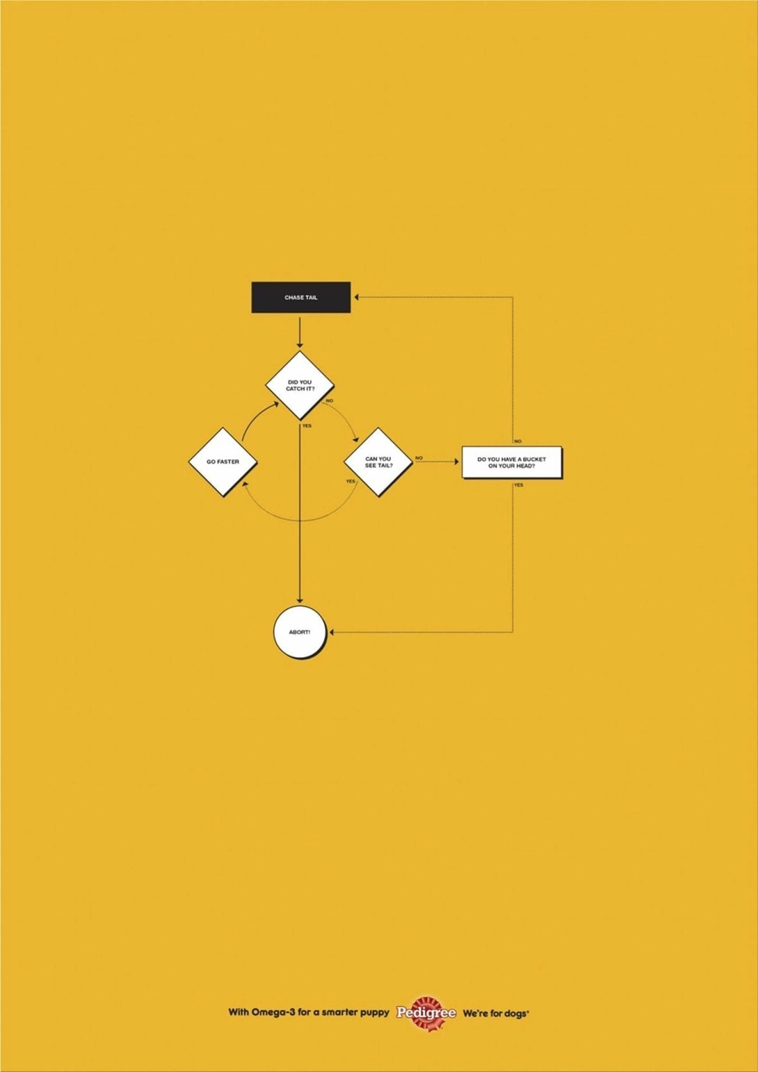 Pedigree print ads