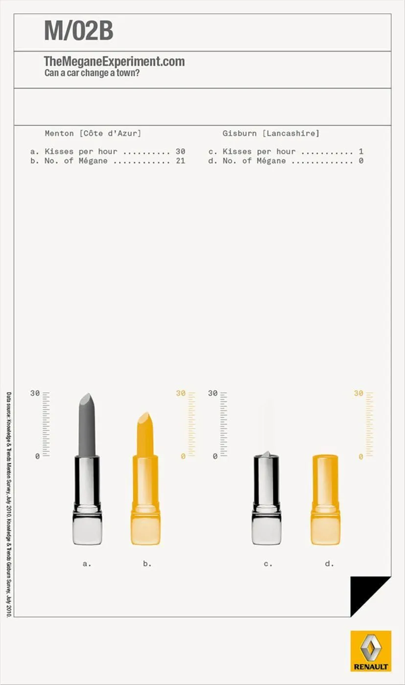 Renault Megane ads