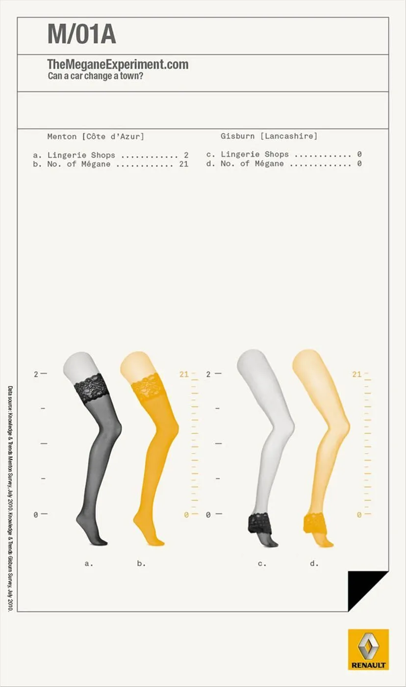 Renault Megane ads