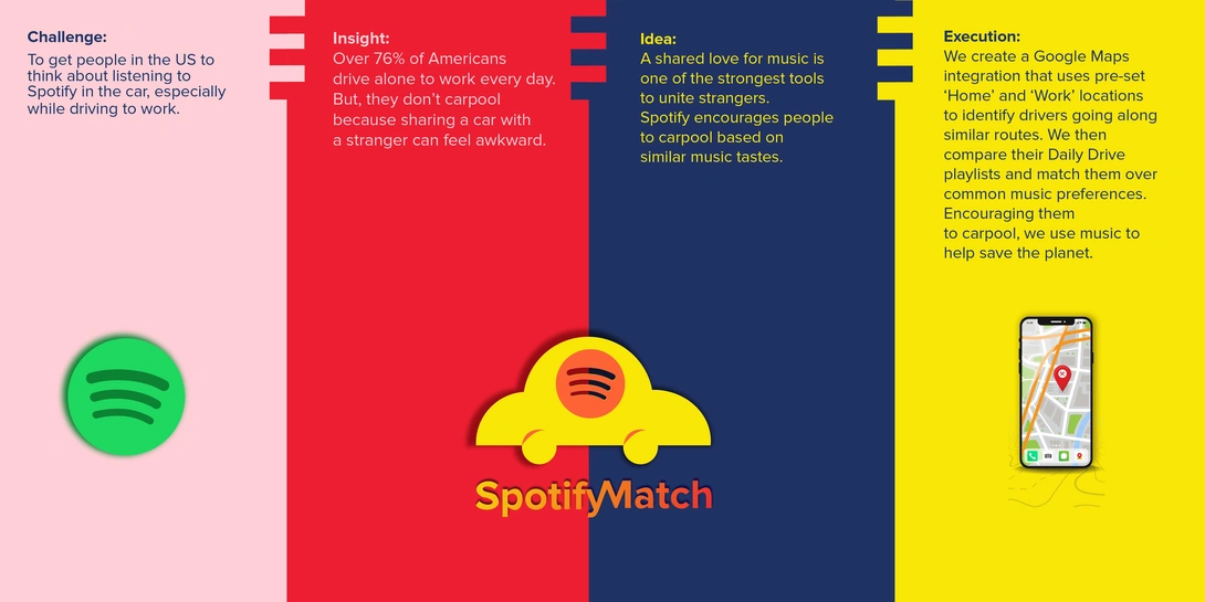Spotify Match