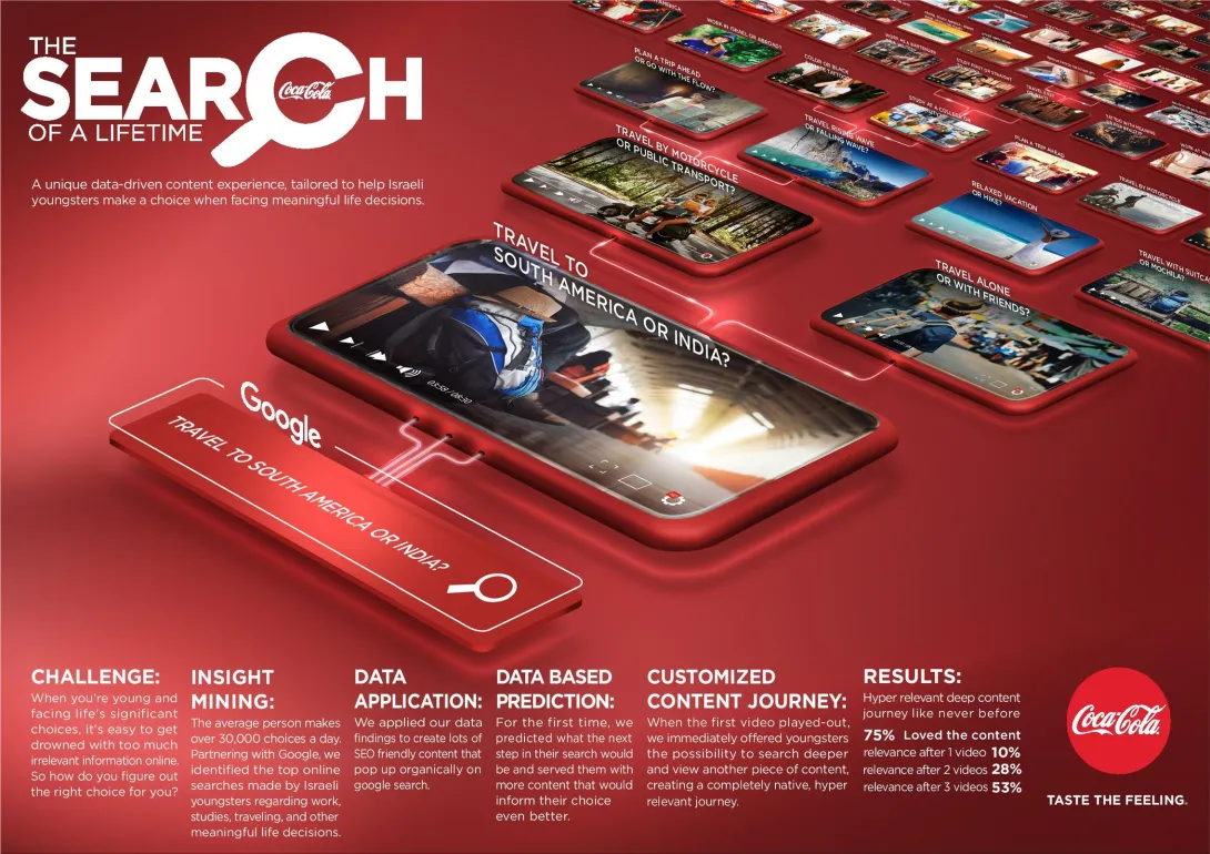 Coca-Cola and Google present:  The Search of a Lifetime