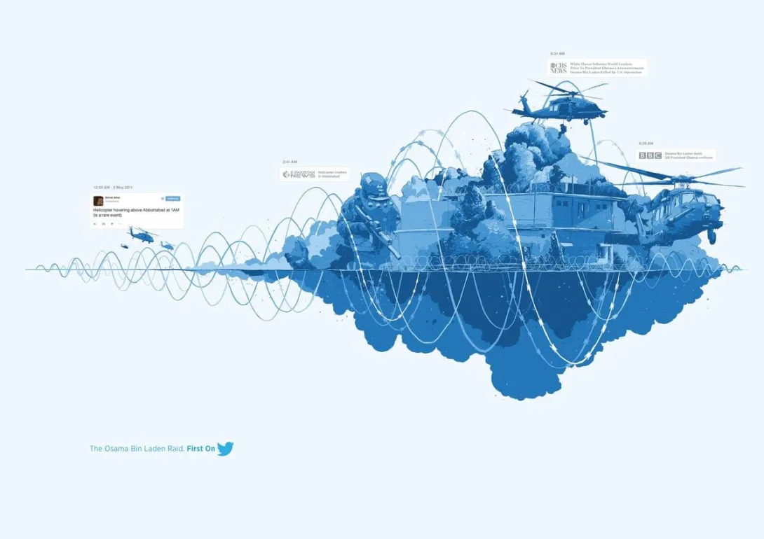 Twitter: First on Twitter